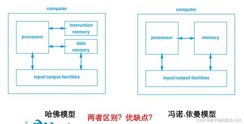 計算機(jī)體系結(jié)構(gòu)基礎(chǔ)知識與系統(tǒng)集成服務(wù)