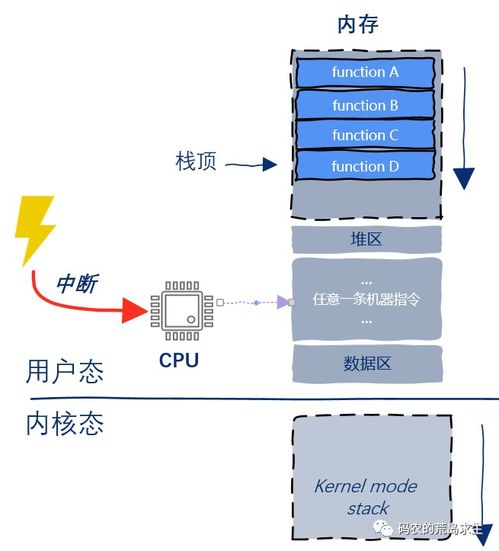 計(jì)算機(jī)系統(tǒng)中線程切換的實(shí)現(xiàn)原理與計(jì)算機(jī)系統(tǒng)集成服務(wù)概述