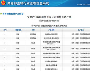 中國日用品市場迎來新變革 安利調整直銷產品陣容，新增27款日用百貨