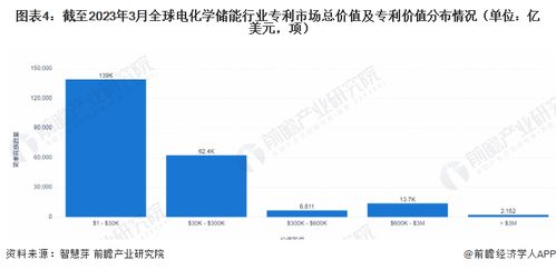2023年全球電化學(xué)儲(chǔ)能技術(shù)全景 專利申請(qǐng)、競(jìng)爭(zhēng)格局與價(jià)值洞察