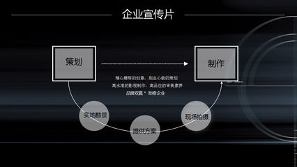 深圳龍崗工廠宣傳片拍攝與數字廣告制作 專業團隊，賦能企業品牌形象