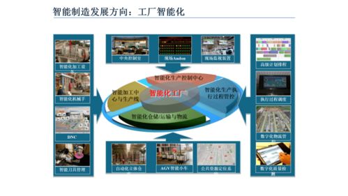 智能互聯(lián) 數(shù)字廣告制作在企業(yè)智能制造轉(zhuǎn)型中的關(guān)鍵路徑