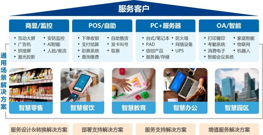 連鎖模式的IT服務便利店是否可行？——結算設備視角下的商業模式分析